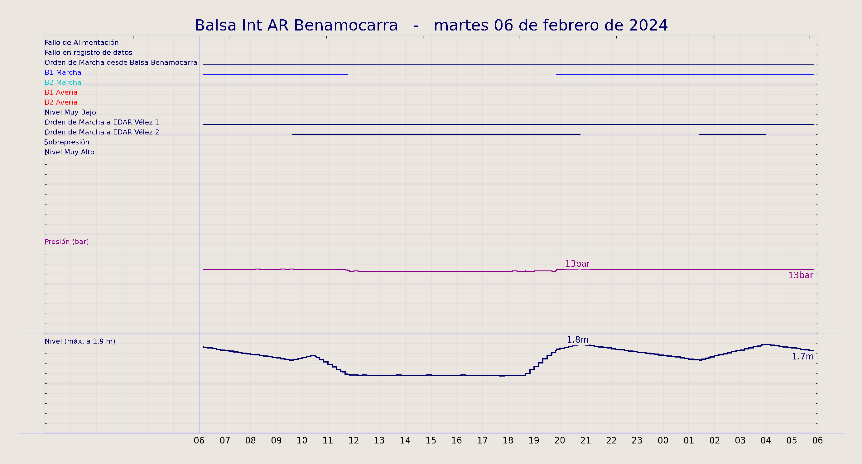 ../../imagenes/vid/2024/Balsa Int AR Benamocarra/2024-02-06 Balsa Int AR Benamocarra.png